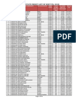 Assam State Merit List of Neet PG, 2018
