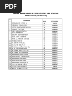 Daftar Nama Dan Nilai Siswa Tuntas Dan Remedial Matematika (Kelas Viii A)