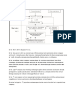 Gap Analysis in Service Marketing