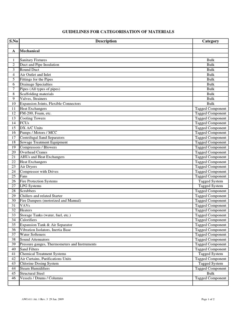 Guidelines For Catagorization of Materials | PDF | Manufactured Goods ...