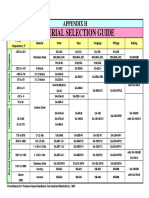 Material Selection Guide