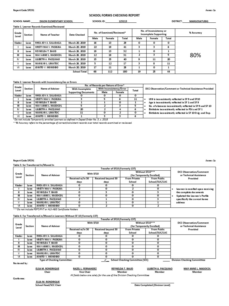 School Forms Checking Report Download Free PDF Behavior
