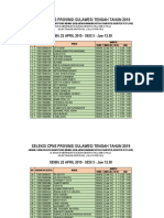 CPNS Sulawesi Tengah Exam Schedule