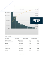 Cost Analysis With Pareto Chart1