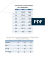 Data Analisis