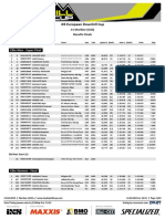 Result Finals - iXS EDC #1 Maribor 2019