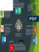 Herramientas TIC Mapa Mental