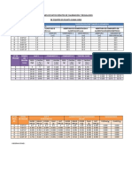 Resumen de Datos Dedatos de Calibracion Y Regulacion de Equipos en Planta Suma Juira