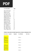 Px40 Error Codes InOrder2