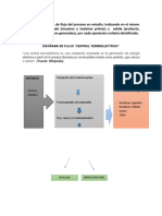 Diagrama de Flujo "Central Termoelectrica": - Tronco, Madera - Residuos Líquidos - Residuos Sólidos - Gases - Calor