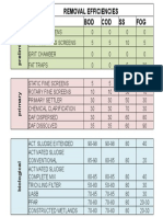 Efficiencies of Unit Operations