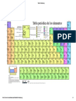 Tabla Periodica