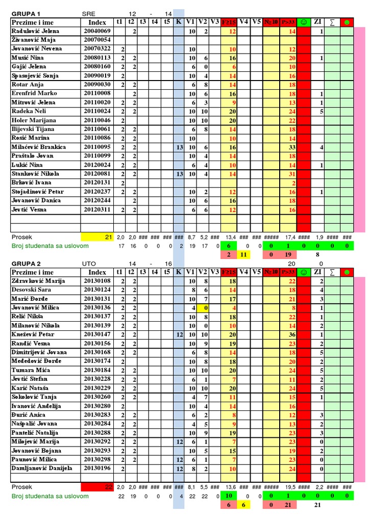 Student Performance Data Analysis | PDF