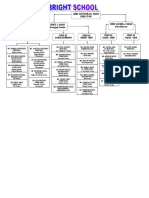 School Heads Chart