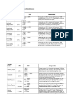 Financial Ratios