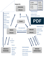 Ciclo Operativo FERREYROS