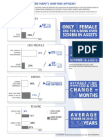 SLA ChiefRiskOfficer Infographic