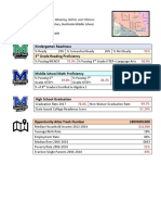 Muncie Area Neighborhood Report