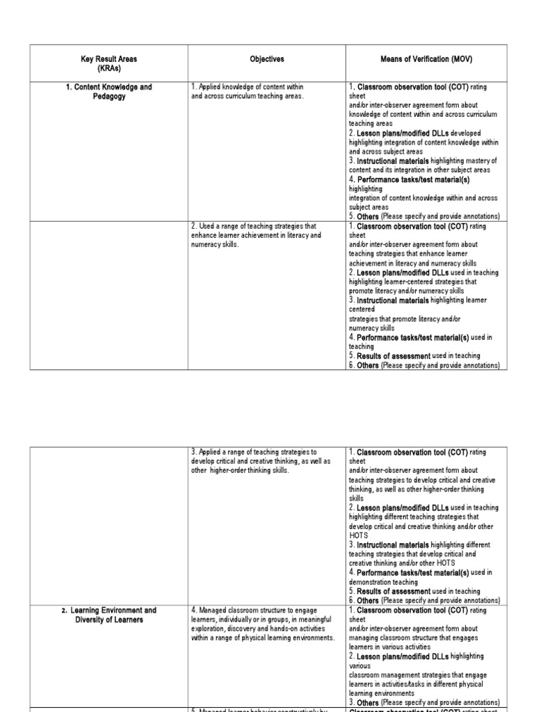 RPMS Tool 1 | PDF | Teachers | Lesson Plan