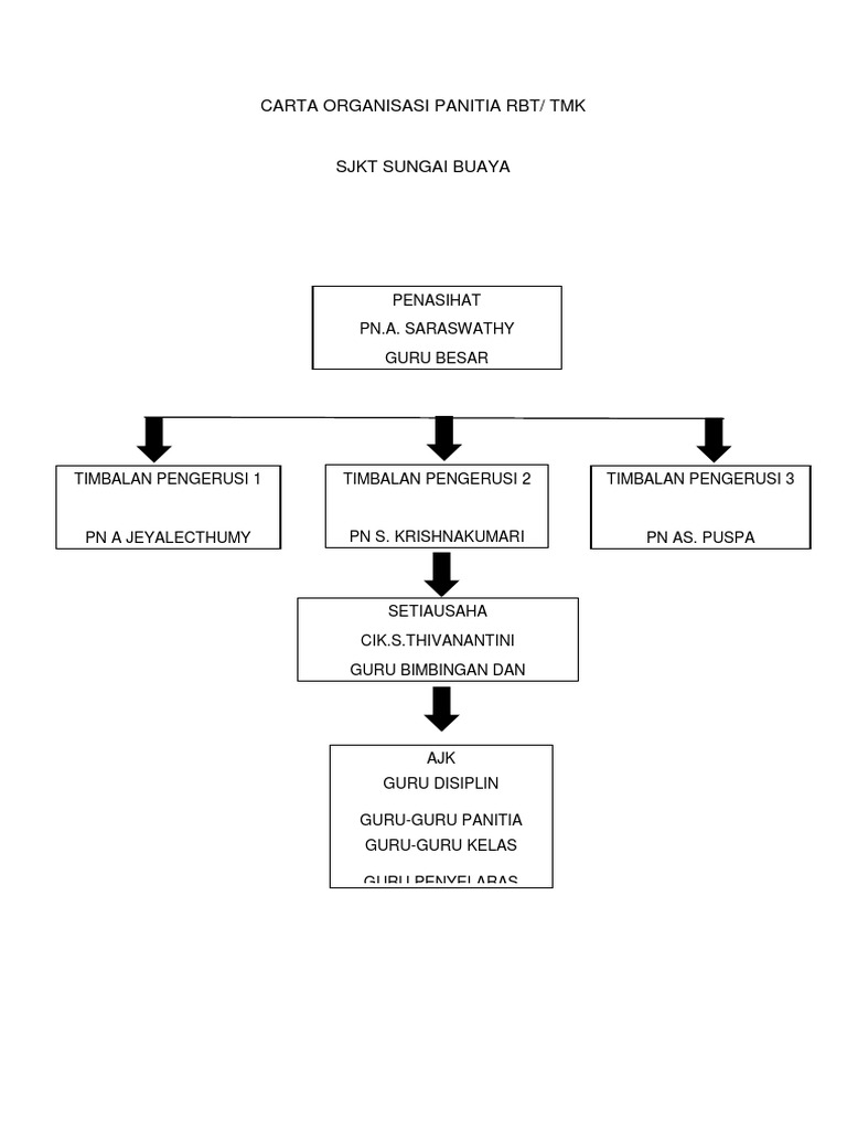 Carta Organisasi Panitia RBT | PDF
