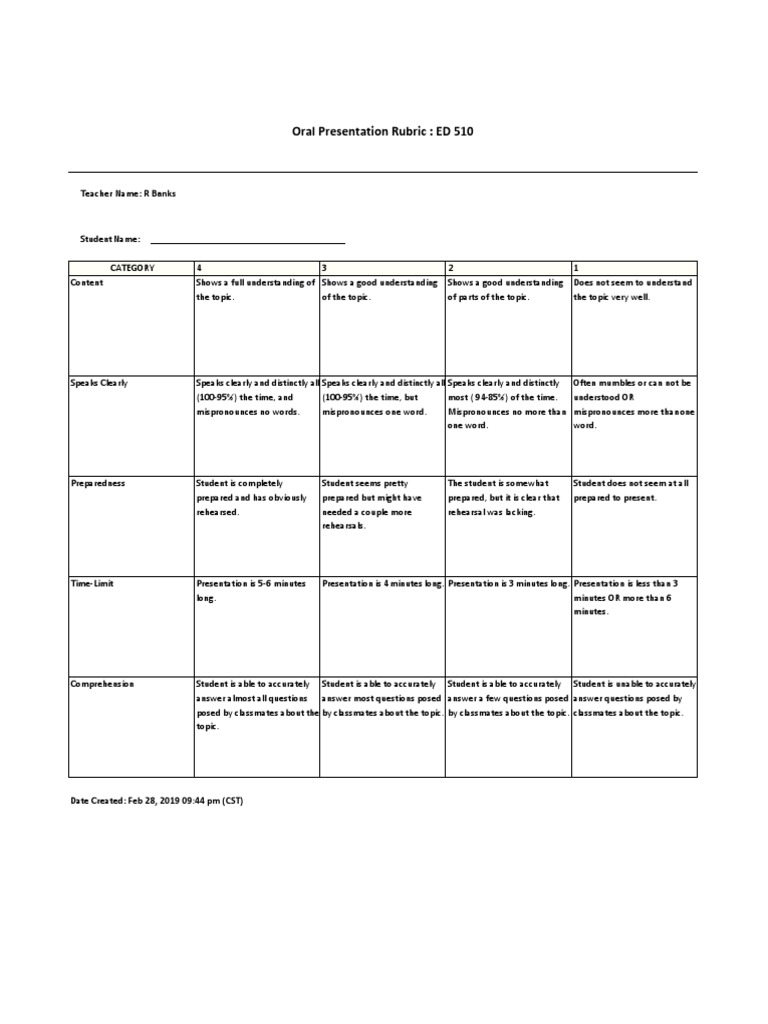 Oral Presentation Assessment Rubric | PDF | Cognition | Behavior ...