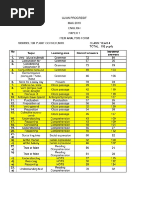 Analisis Item Bahasa Inggeris Tahun 4 Mac 2019 Pdf Languages Language Arts Discipline