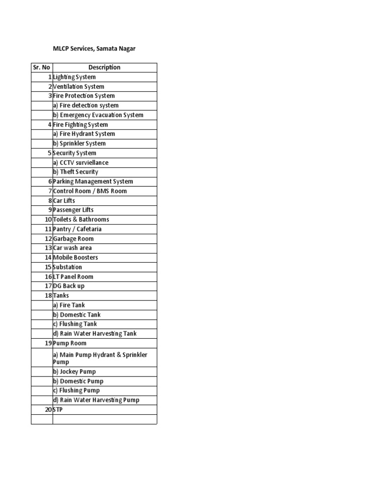 MLCP Services Overview in Samata Nagar | PDF
