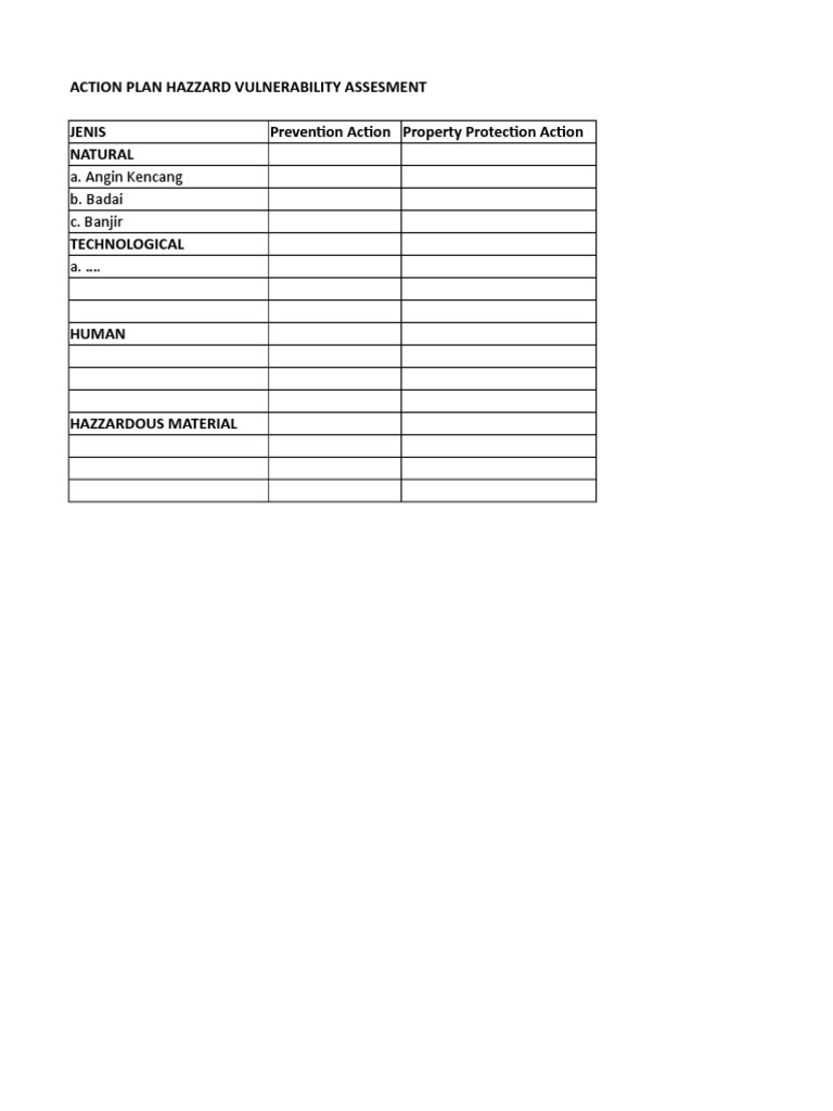 Hazard Vulnerability Assessment Action Plan | PDF