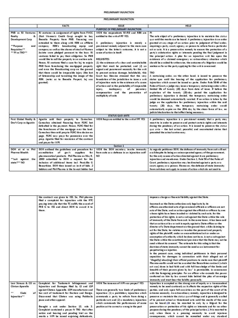 Understanding Preliminary Injunctions | PDF | Writ Of Prohibition ...