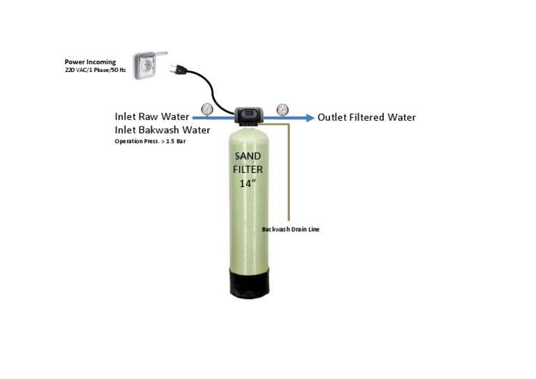 Inlet Raw Water Inlet Bakwash Water Outlet Filtered Water Power