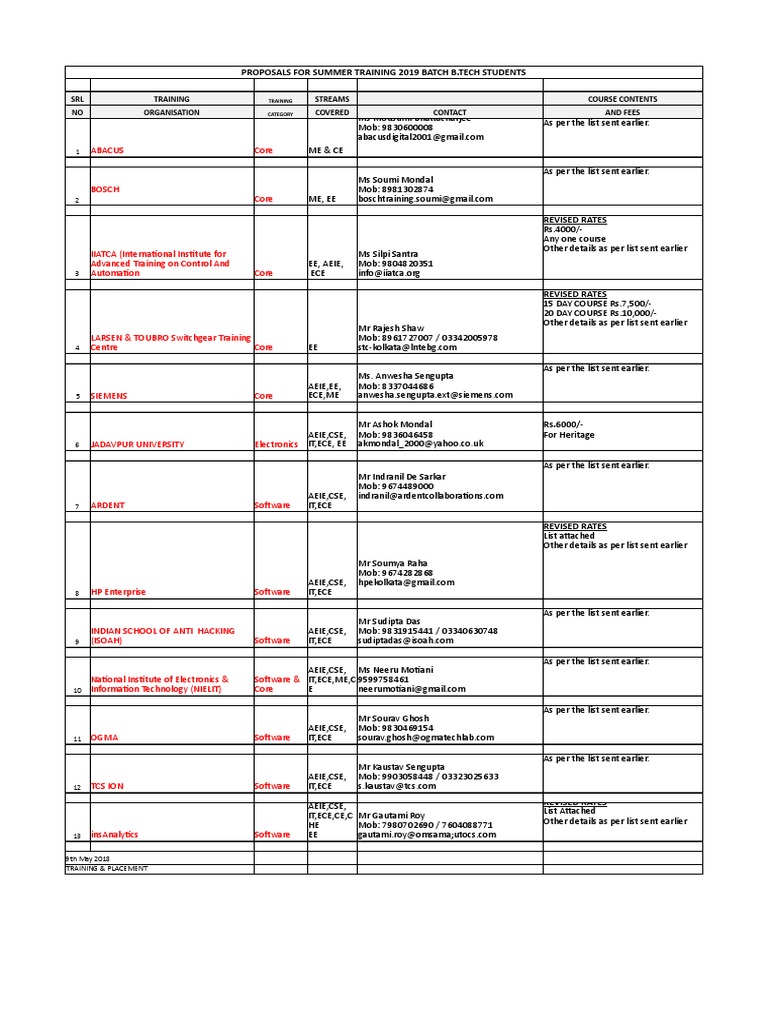 Syllabus ESE Civil Engineering | PDF | Intellectual Works | Science And ...