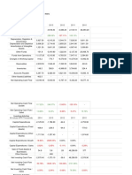 Fiscal Year Is January-December. All Values MYR Thousands. 2014 2013 2012 2011 2010