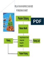 Alur Pelayanan Konsultasi Gizi