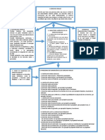 Mapa Conceptual Derecho Civil II