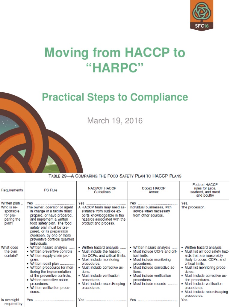 OVERVIEW HARPC AND HACCP visual data 3