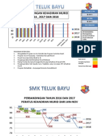 Chart Ponteng