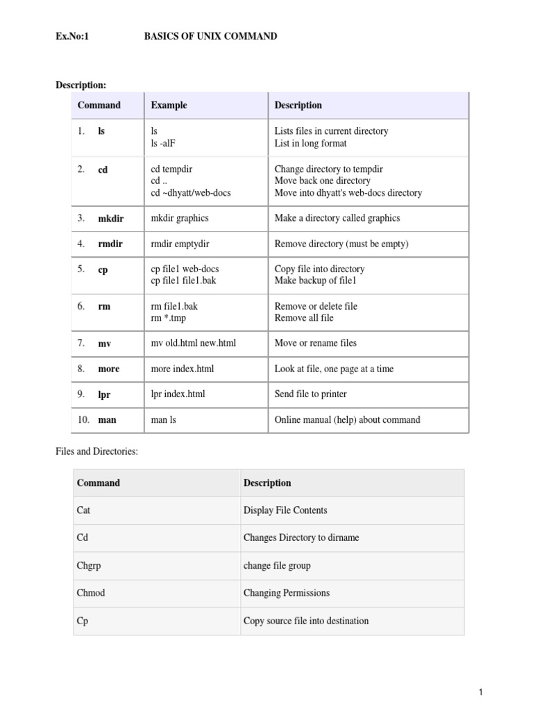 UNIX Command Basics and System Calls | PDF | Computer File | File Format