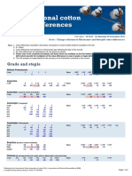 International Cotton Value Difference