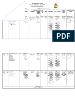 Class 5 Macro Schedule (NCERT)