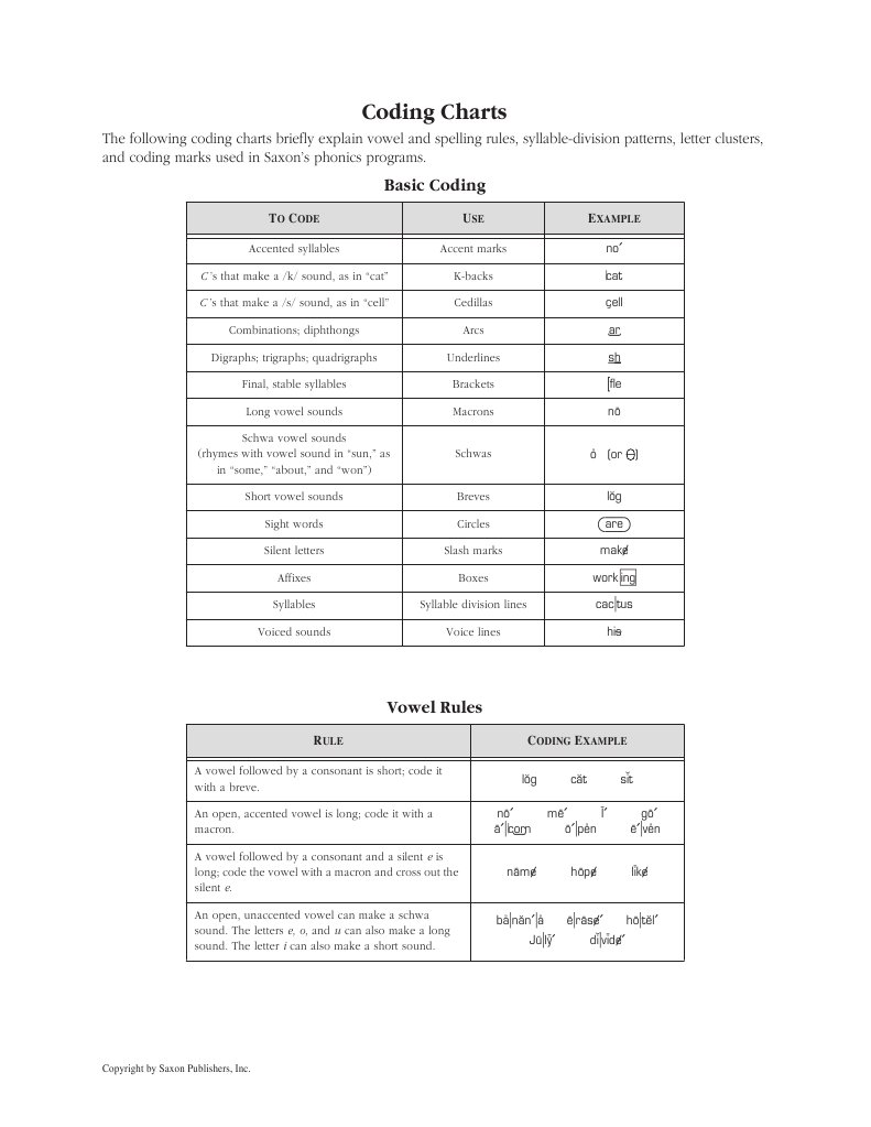Saxon Phonics Coding Chart Robot Robotics