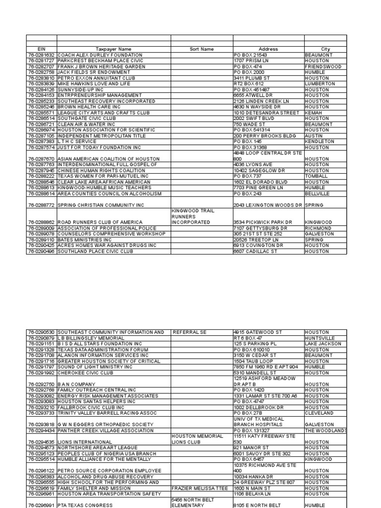 Texas List Revocations Part 2 PDF PDF Houston Galveston