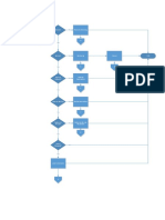KEC Library Business Process Model
