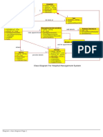 Class Diagram For Hospital Management System: Hospital Appointment Rejected