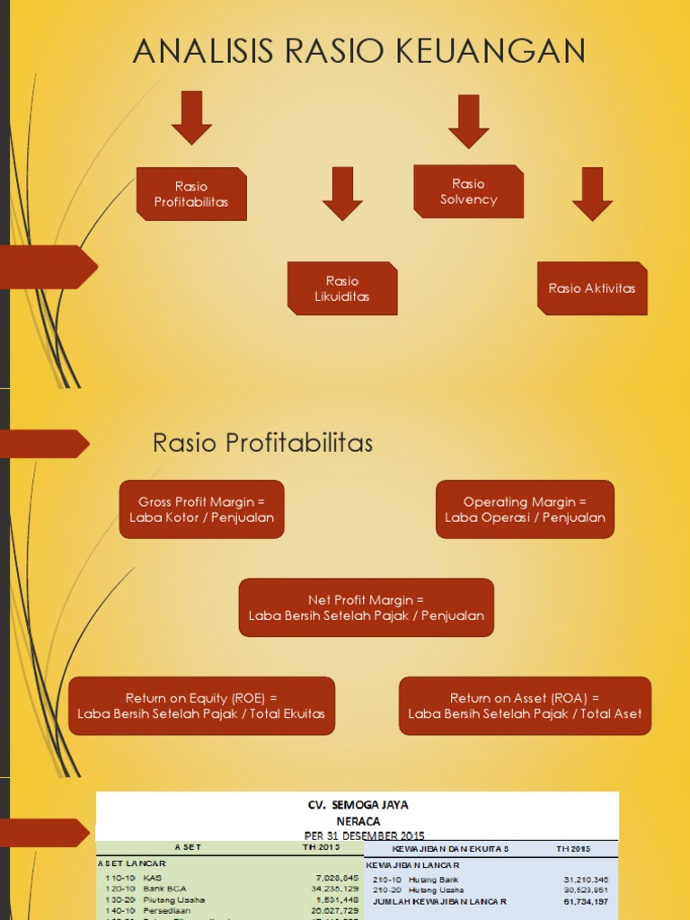 Analisis Rasio Keuangan Lengkap | PDF | Revenue | Corporations