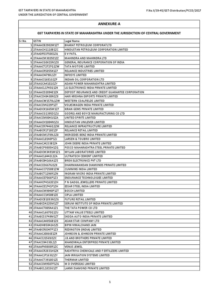 Centre List PDF | PDF | Companies | Economy Of India
