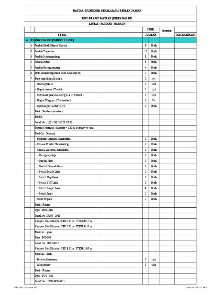 Inventory List of Equipment and Supplies on Board the Ferry Vessel KMP ...
