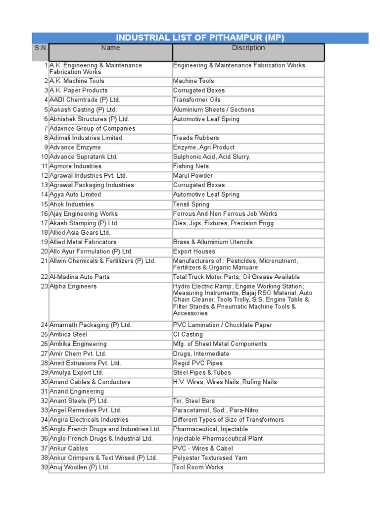 List of Indus of Pithampur Excel | PDF | Wire | Pipe (Fluid Conveyance)