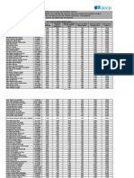 Concurso Polícia Civil ES Auxiliar Perícia Médico-Legal