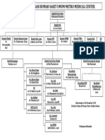 Struktur Organisasi 2019