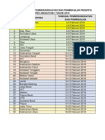 Jadwal Pemberangkatan Dan Pembekalan Angkatan I Tahun 2019